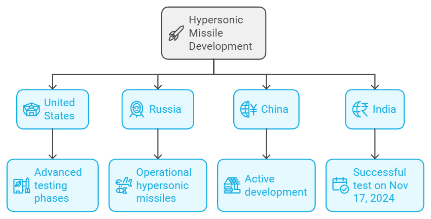 Indias-First-Hypersonic-Missile