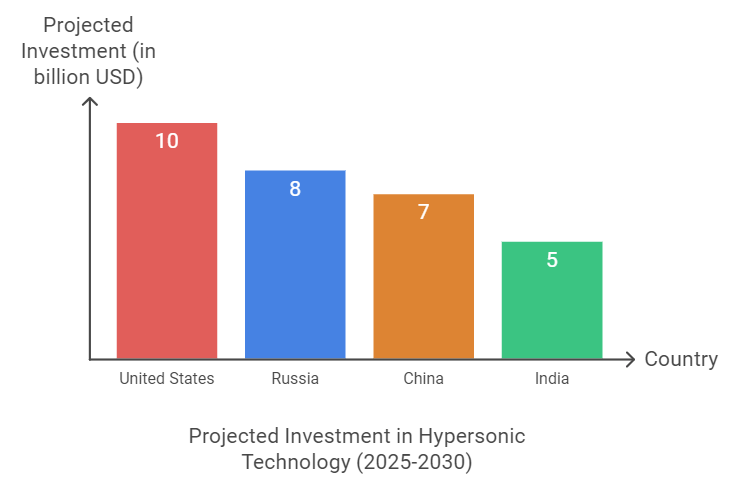 Indias-First-Hypersonic-Missile-