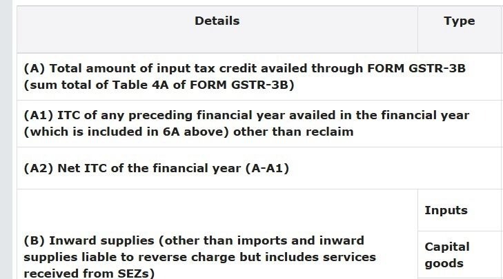 GSTR-9-for-FY-2024-25-Table-6A