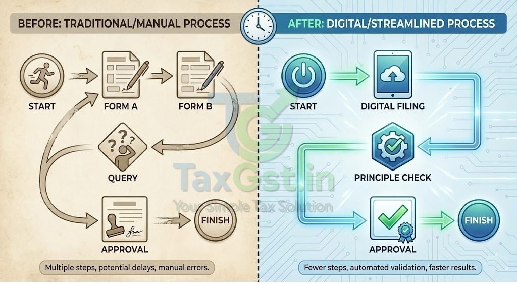 SEBI Simplifies Mutual Fund Rules 