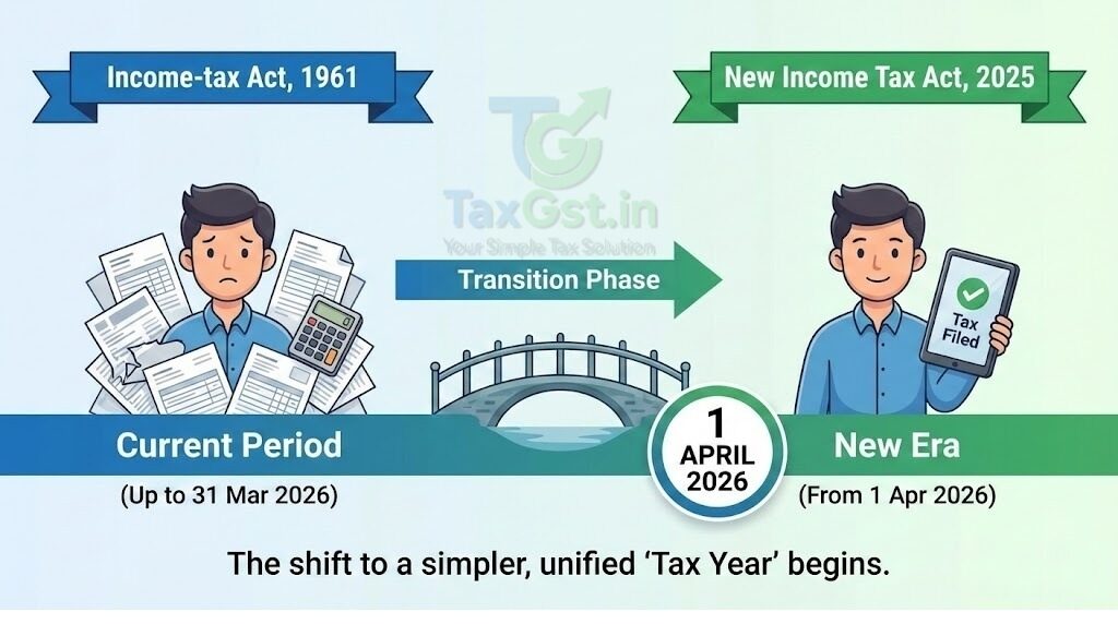 Transition to New Income Tax Act 2025 from April 1, 2026
