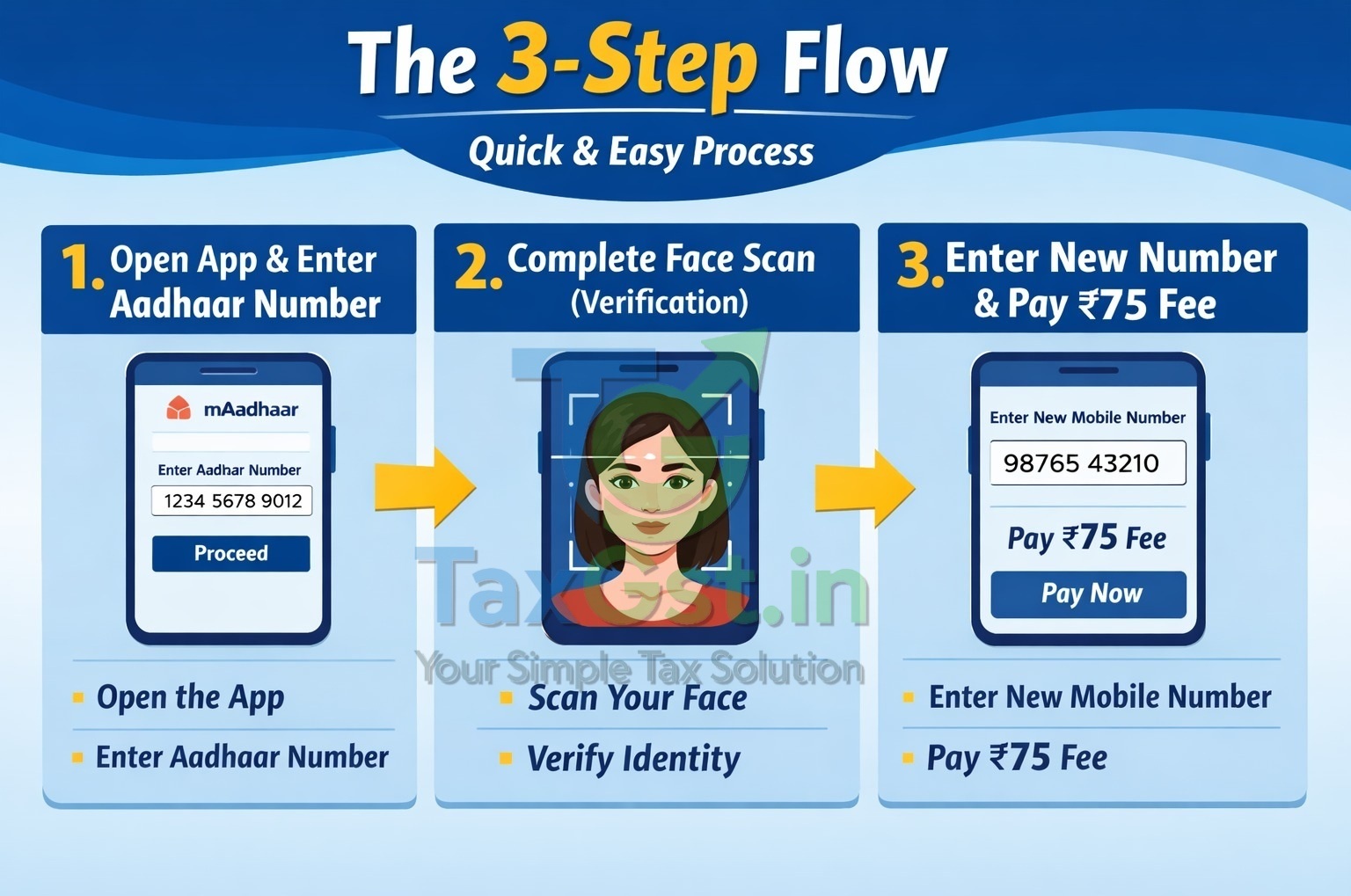 Change Aadhaar Mobile Number Online