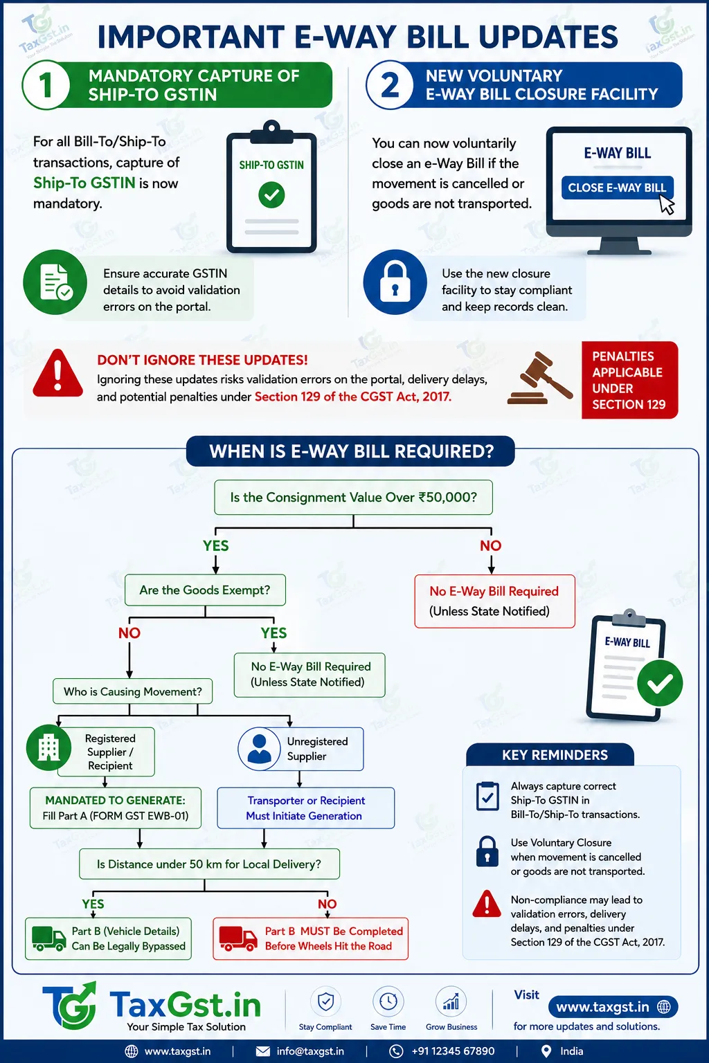 New E-Way Bill Rules 2026: Mandatory Ship-To GSTIN & Closure Facility