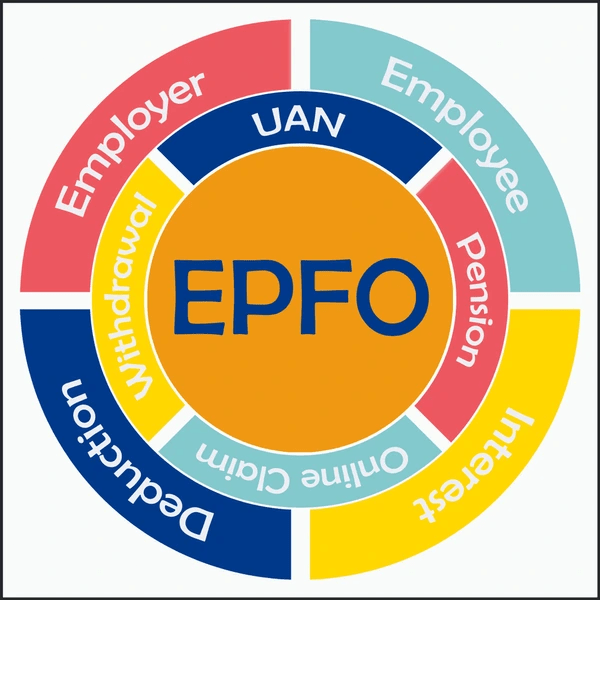 How To Get EPF Passbook Online - taxgst.com 1 EPF Passbook Online, How to get EPF Passbook Online, EPF Passbook Download, EPF Online Services, EPFO, UAN, UMANG App, Employee Provident Fund, Retirement Savings India, EPF Account, EPF Contribution, EPF Interest, EPF Withdrawal, EPF KYC, EPF India, EPF 2025, Indian Employees, Financial Planning India, EPF Guide, EPF FAQ, EPF Troubleshooting