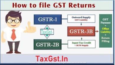 What is GSTR-1, GSTR-2 and GSTR-3B- How to File Return Explained
