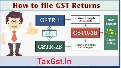 What Are the Different Types of GST Returns