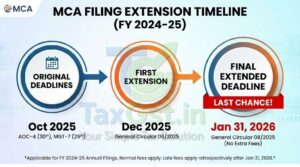 MCA ROC Date Extended
