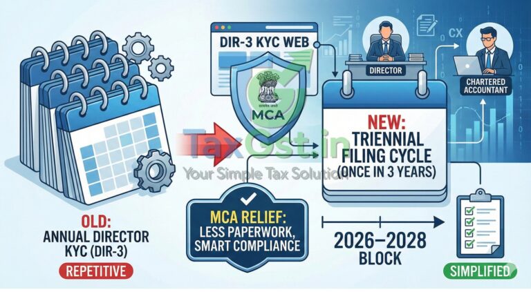 MCA-Replaces-Annual-Director-KYC-with-Triennial-Filing-Cycle.
