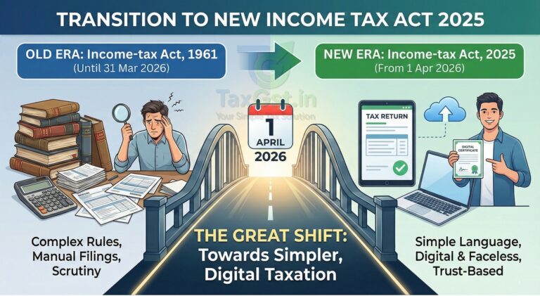Transition to New Income Tax Act 2025 from April 1, 2026