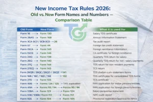 New Income Tax Rules 2026: Old vs. New Form Names and Numbers – Comparison Table