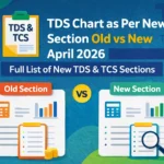 TDS Chart as Per New Section Old vs New April 2026