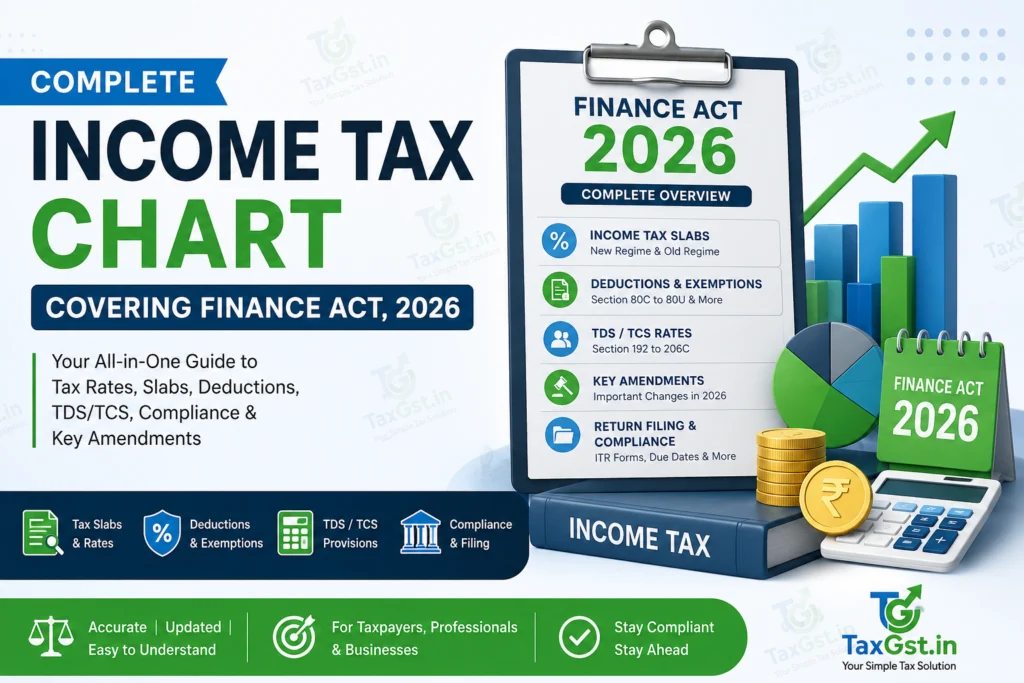 Complete Income Tax Chart Covering Finance Act, 2026 1 Complete Income Tax Chart Covering Finance Act, 2026
