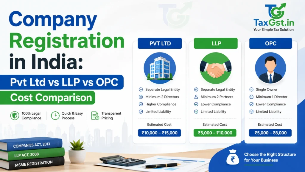 Company Registration in India: Pvt Ltd vs LLP vs OPC Cost Comparison 1 Company Registration in India: Pvt Ltd vs LLP vs OPC Cost Comparison